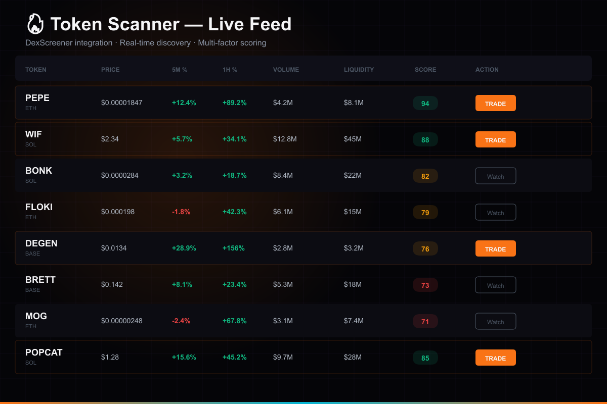 meme token scanner