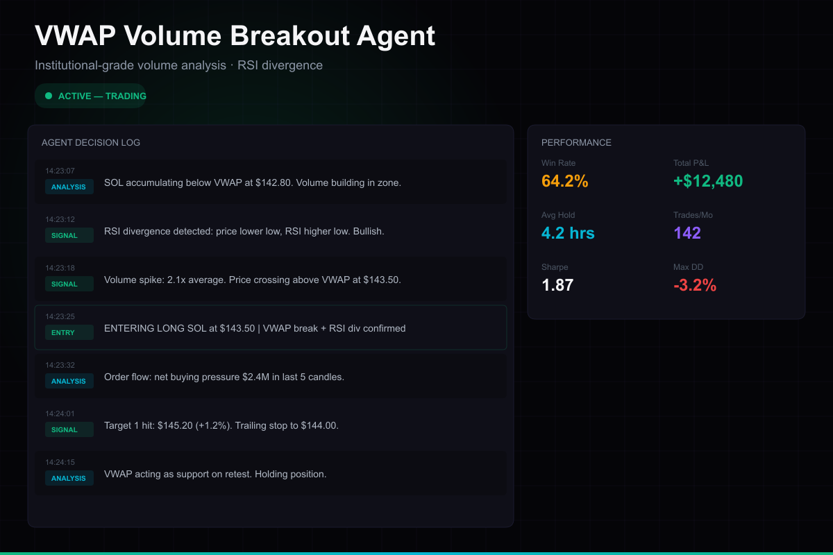 VWAP Pro Agent